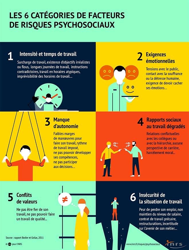 Les facteurs de risques psychosociaux